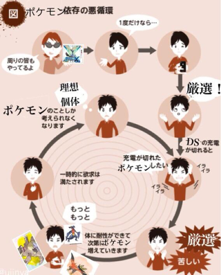 Illustration for article titled In Japan, the Cycle of Dependency Has Gone Viral